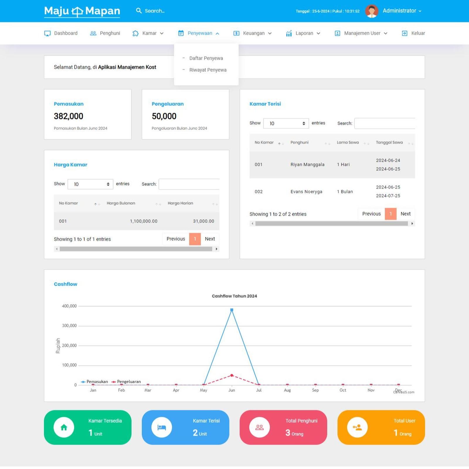 Aplikasi Manajemen KOST Berbasis Web PHP | Informasi Tagihan dengan WA dan Email