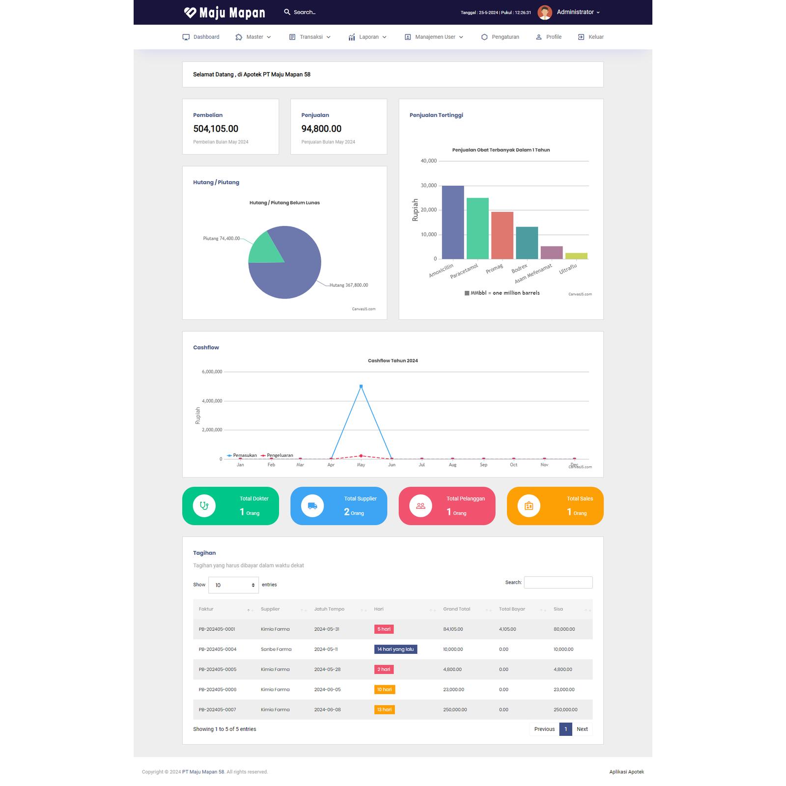 Aplikasi APOTEK Berbasis Web PHP